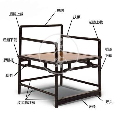 中式家具五大名椅结构解析 何为“联帮棍”？